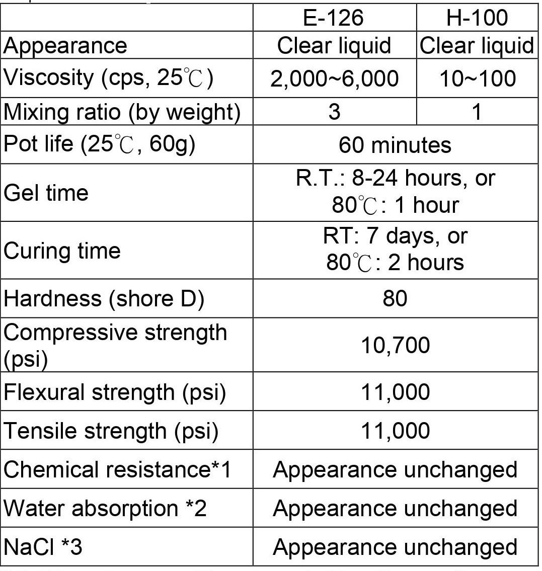 hard clear epoxy for carbon fiberglass-product properties