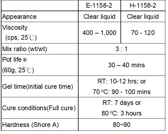 fast cure clear doming epoxy resin, product properties