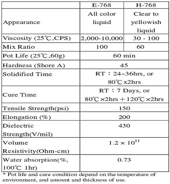 AB liquid epoxy resin for potting circuit boards E-768-BK,H-768, product properties