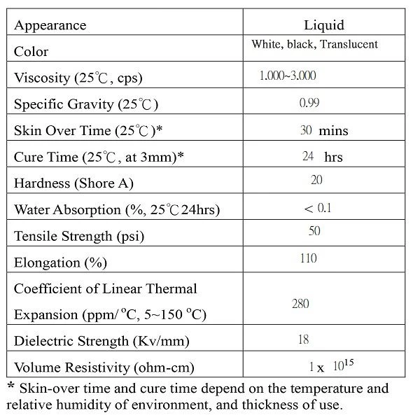 Product properties of silicone sealant adhesive